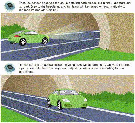Rain sensing windshield wipers-- a great safety feature.